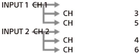 SONY XM-6ES - INPUT MODE-schakelaar - 3