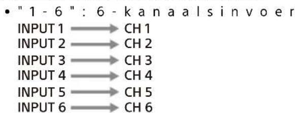 SONY XM-6ES - INPUT MODE-schakelaar - 1