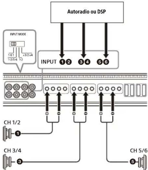 SONY XM-6ES - Raccordement en pont des canaux de l'amplificateur - 1