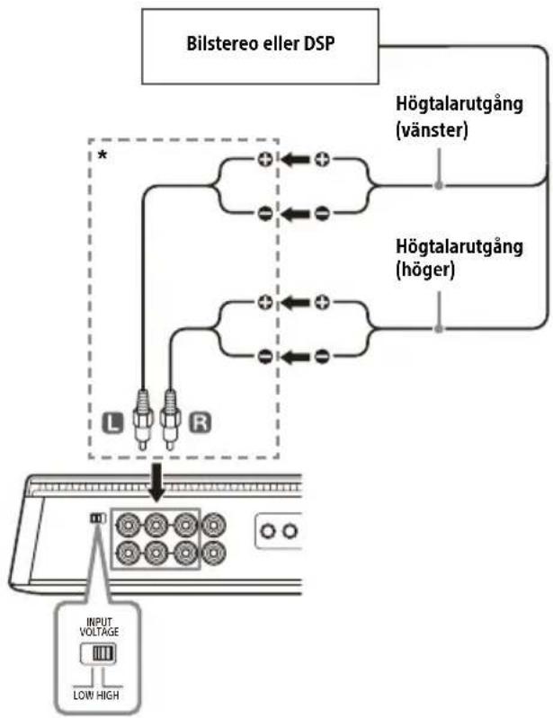 SONY XM-6ES - B Anslutning med hög inmatningsnivå - 1