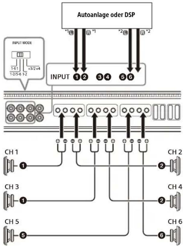 SONY XM-6ES - 4-Kanal-Einspeisung - 1