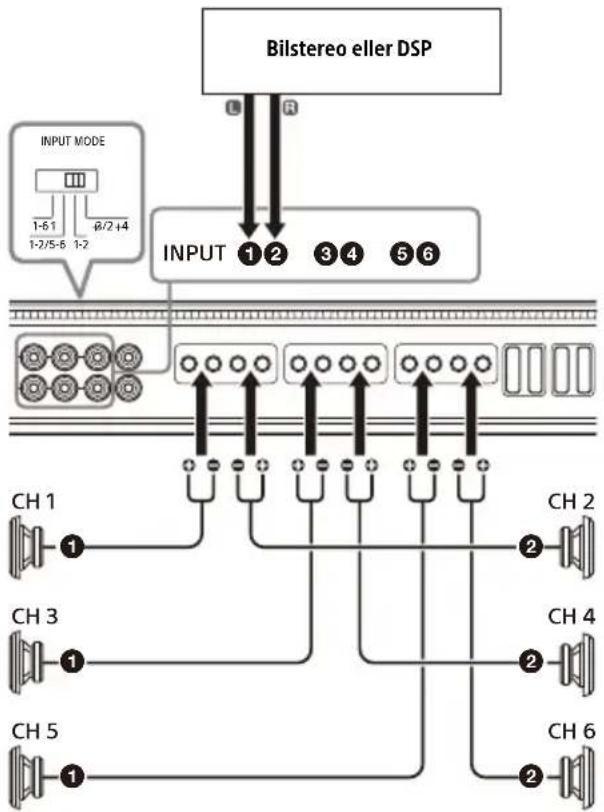 SONY XM-6ES - 2-kanalsingång - 1