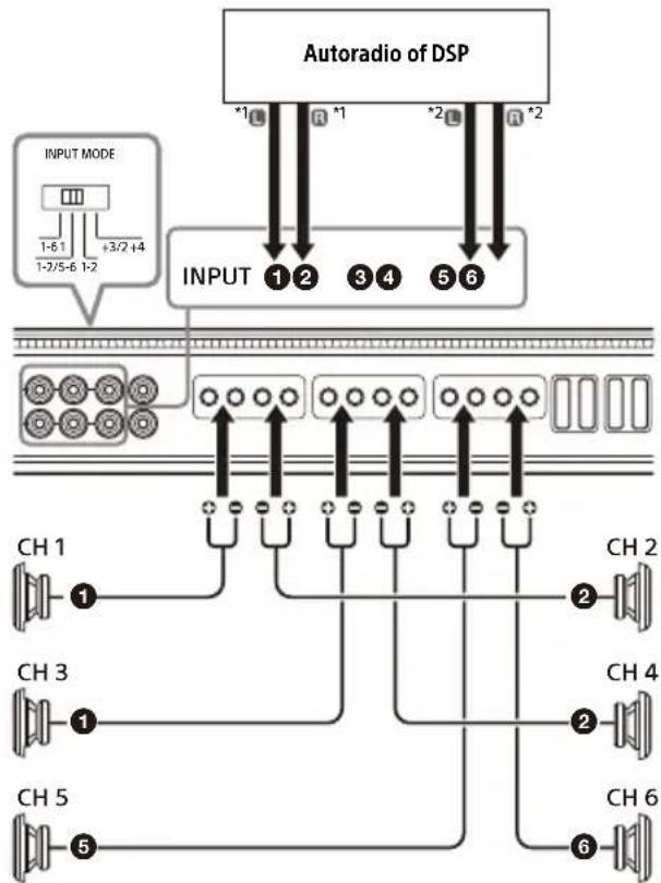 SONY XM-6ES - 4-kanaalsinvoer - 1