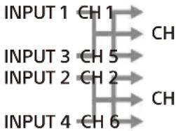 SONY XM-6ES - INPUT MODE-schakelaar - 4