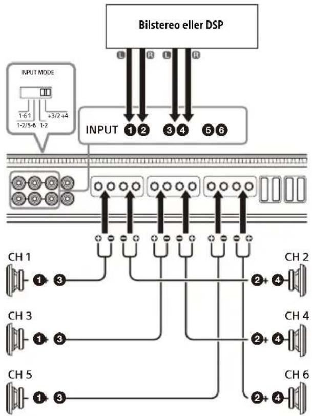 SONY XM-6ES - 4-kanalsingång (summeringsläge) - 1
