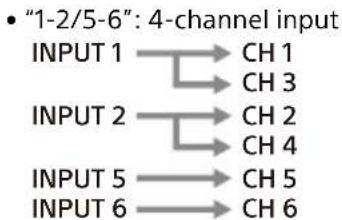 SONY XM-6ES - INPUT MODE switch - 2