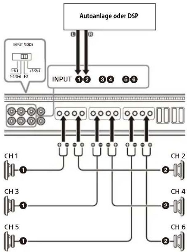 SONY XM-6ES - 2-Kanal-Einspeisung - 1