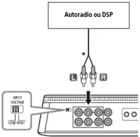 SONY XM-6ES - A Raccordement des entrées bas niveau - 1