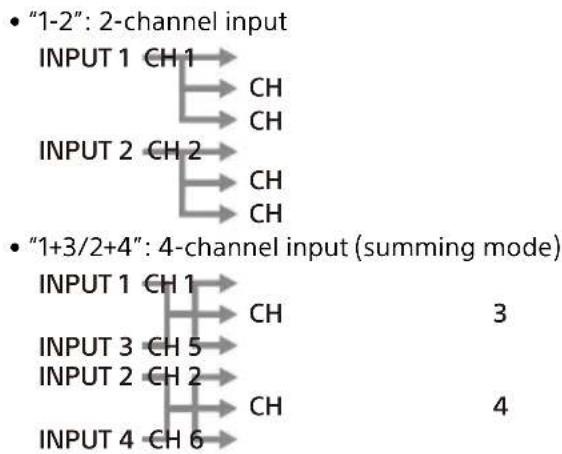SONY XM-6ES - INPUT MODE switch - 3