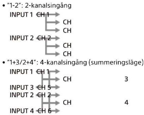 SONY XM-6ES - INPUT MODE-omkopplare - 3