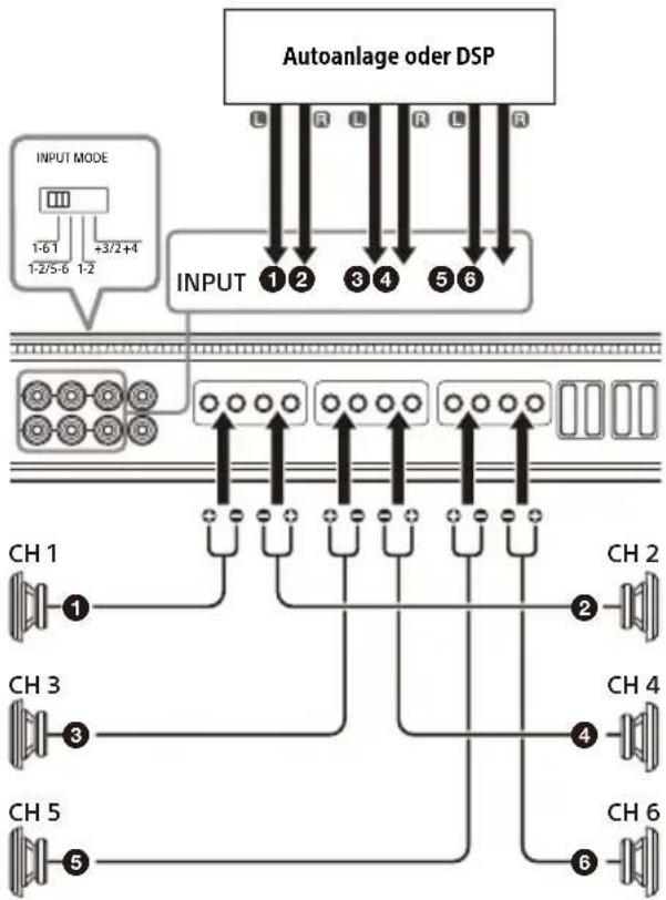 SONY XM-6ES - 6-Kanal-Einspeisung - 1
