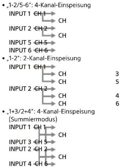 SONY XM-6ES - Schalter INPUT MODE - 1