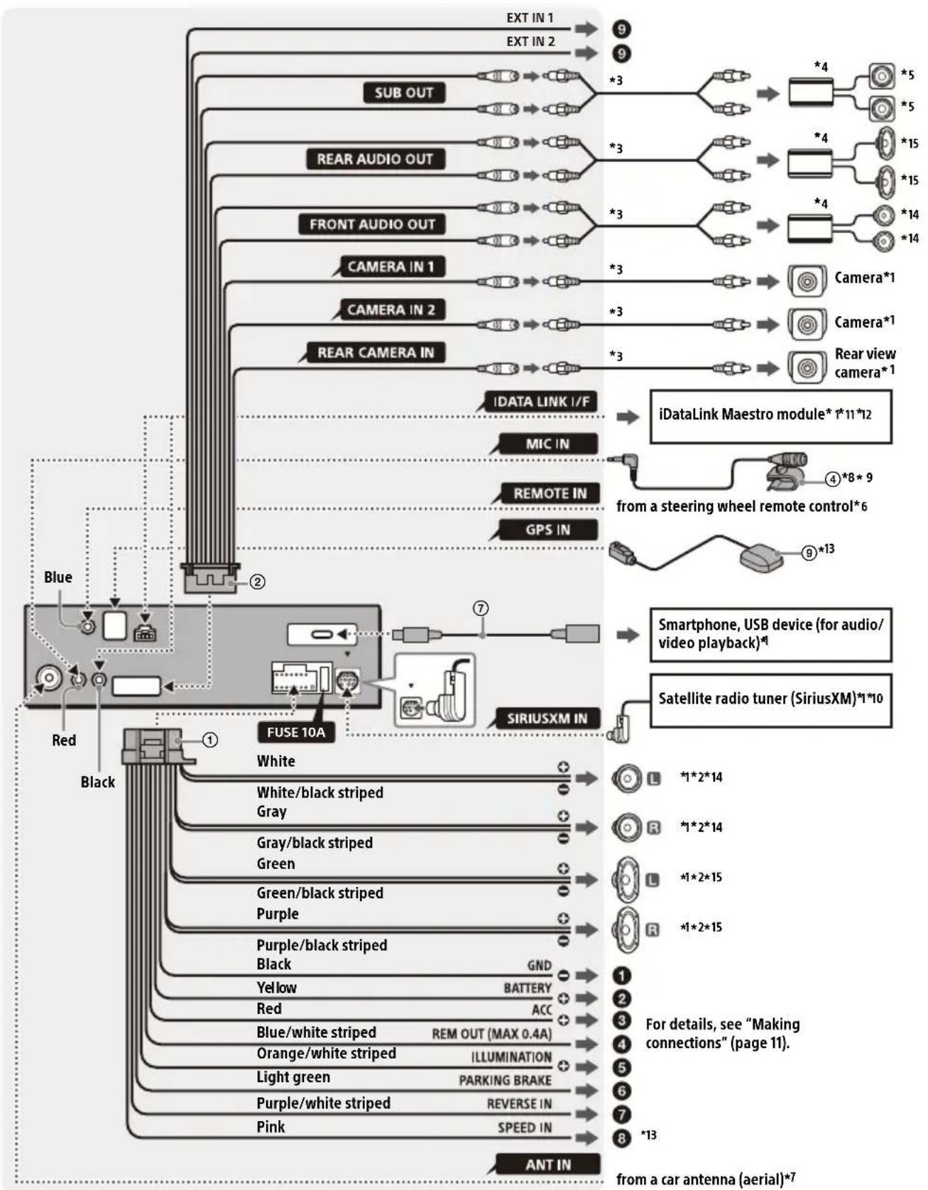 SONY XAV-9000ES - Connection - 1
