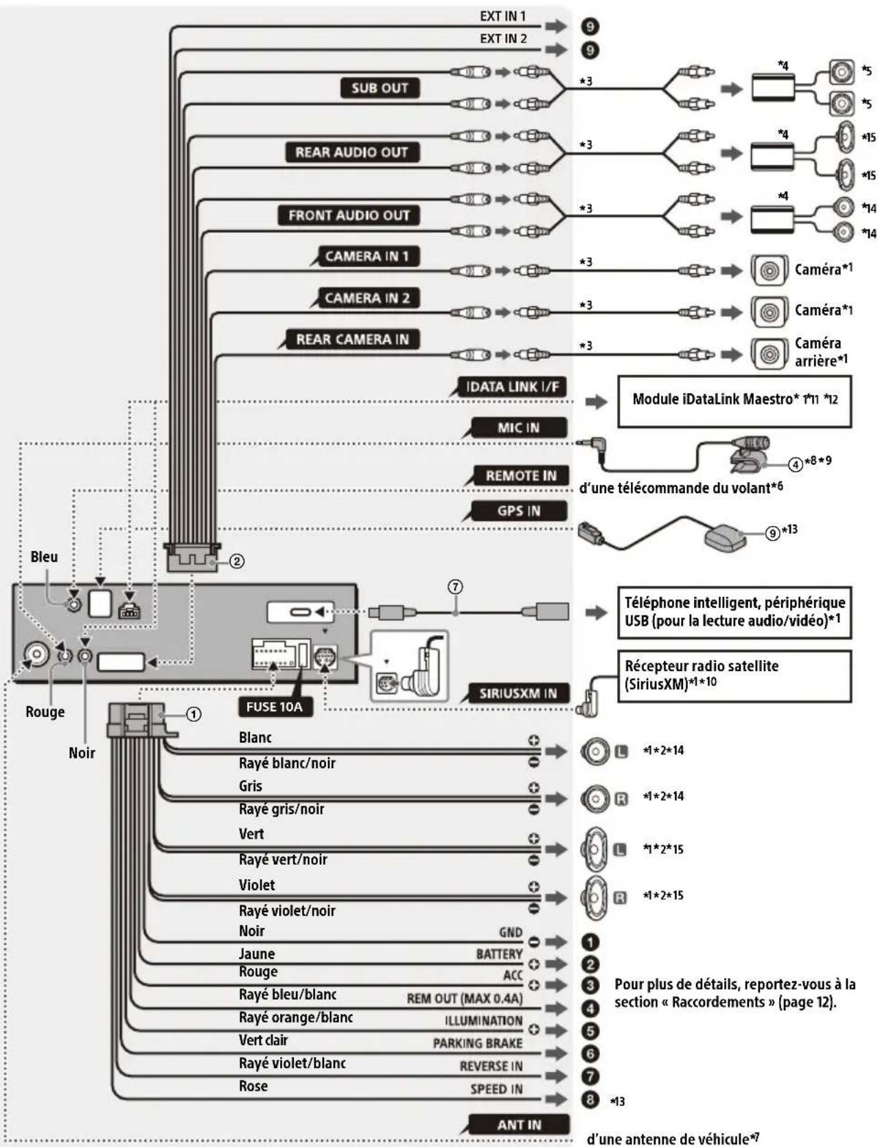 SONY XAV-9000ES - Raccordement - 1