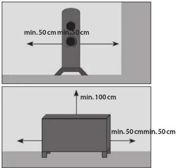 Güde GKH 1200 - A safety distance of at least 1 m must be maintained between the air inlet and the air outlet of the appliance and all combustible materials such as beds, sofas, textiles and curtains. - 1