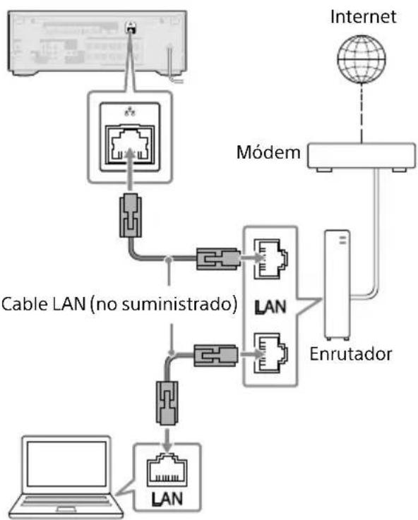 SONY TA-AN1000 - Cuando se utiliza una conexión LAN con cable - 1