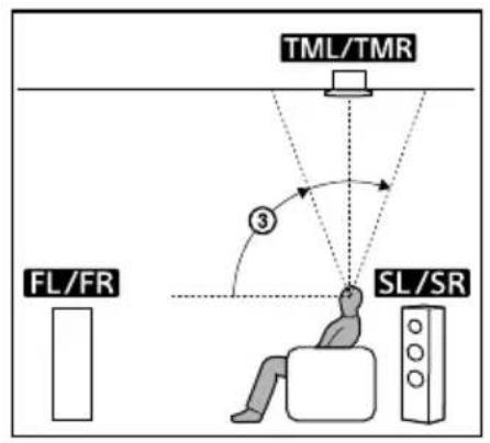 SONY TA-AN1000 - Sistema de altavoces de 5.1.2 canales que utiliza altavoces intermedios superiores - 2