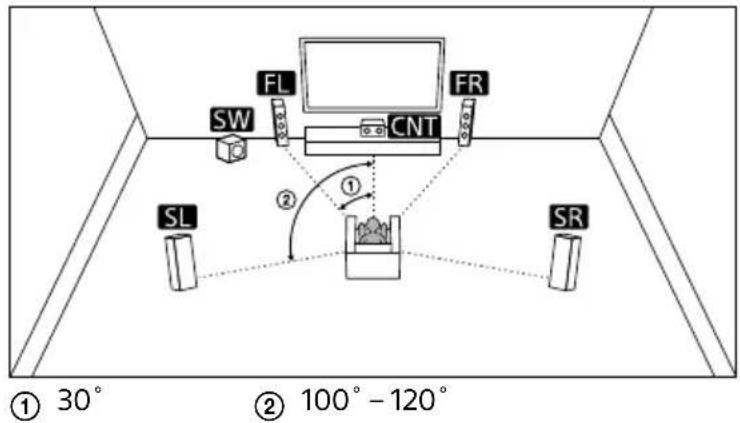 SONY TA-AN1000 - Sistema de altavoces de 5.1 canales con conexión doblemente amplificada - 1