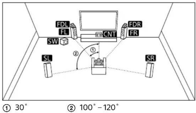 SONY TA-AN1000 - Système d'enceintes 5.1.2 canaux utilisant des enceintes dotées de Dolby Atmos - 1