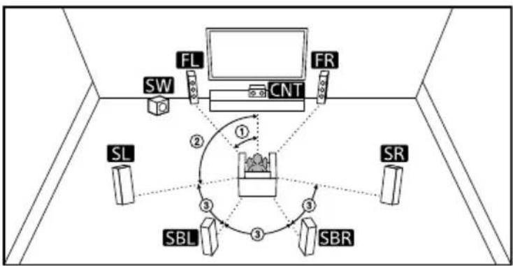 SONY TA-AN1000 - Sistema de altavoces de 7.1 canales utilizando altavoces envolventes traseros - 1