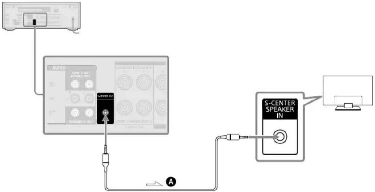 SONY TA-AN1000 - Als uw televisie beschikt over een S-CENTER SPEAKER IN-aansluiting - 1