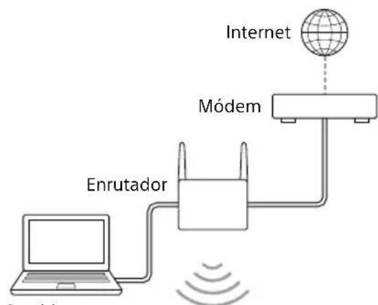 SONY TA-AN1000 - Cuando se utiliza una conexión LAN inalámbrica - 1