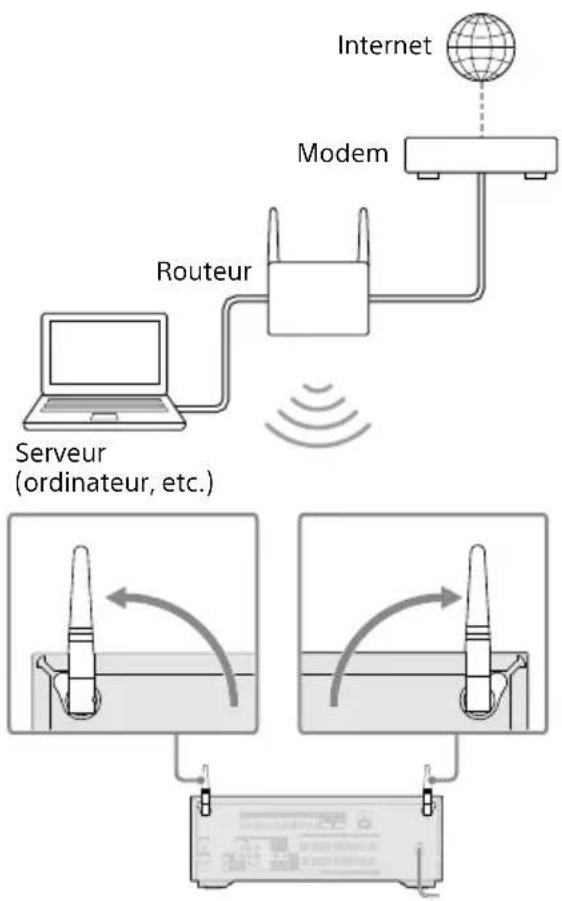 SONY TA-AN1000 - En cas d'utilisation de la connexion par réseau local sans fil - 1