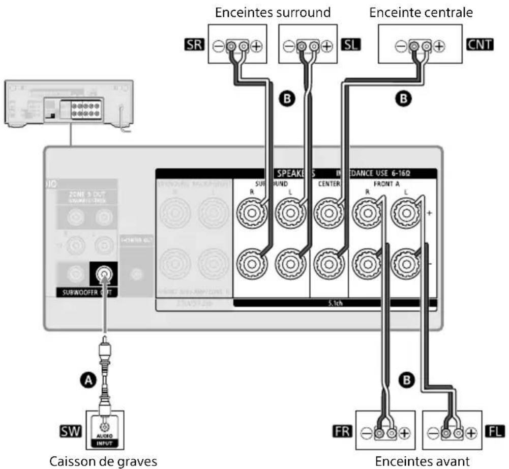 SONY TA-AN1000 - Système d'enceintes à 5.1 canaux - 2