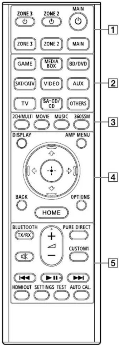 SONY TA-AN1000 - Mando a distancia - 1