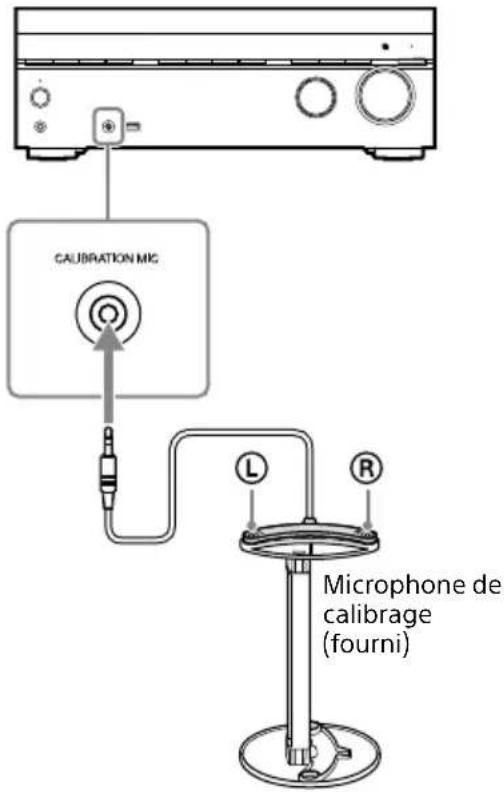 SONY TA-AN1000 - Préparation de l'amplificateur - 1