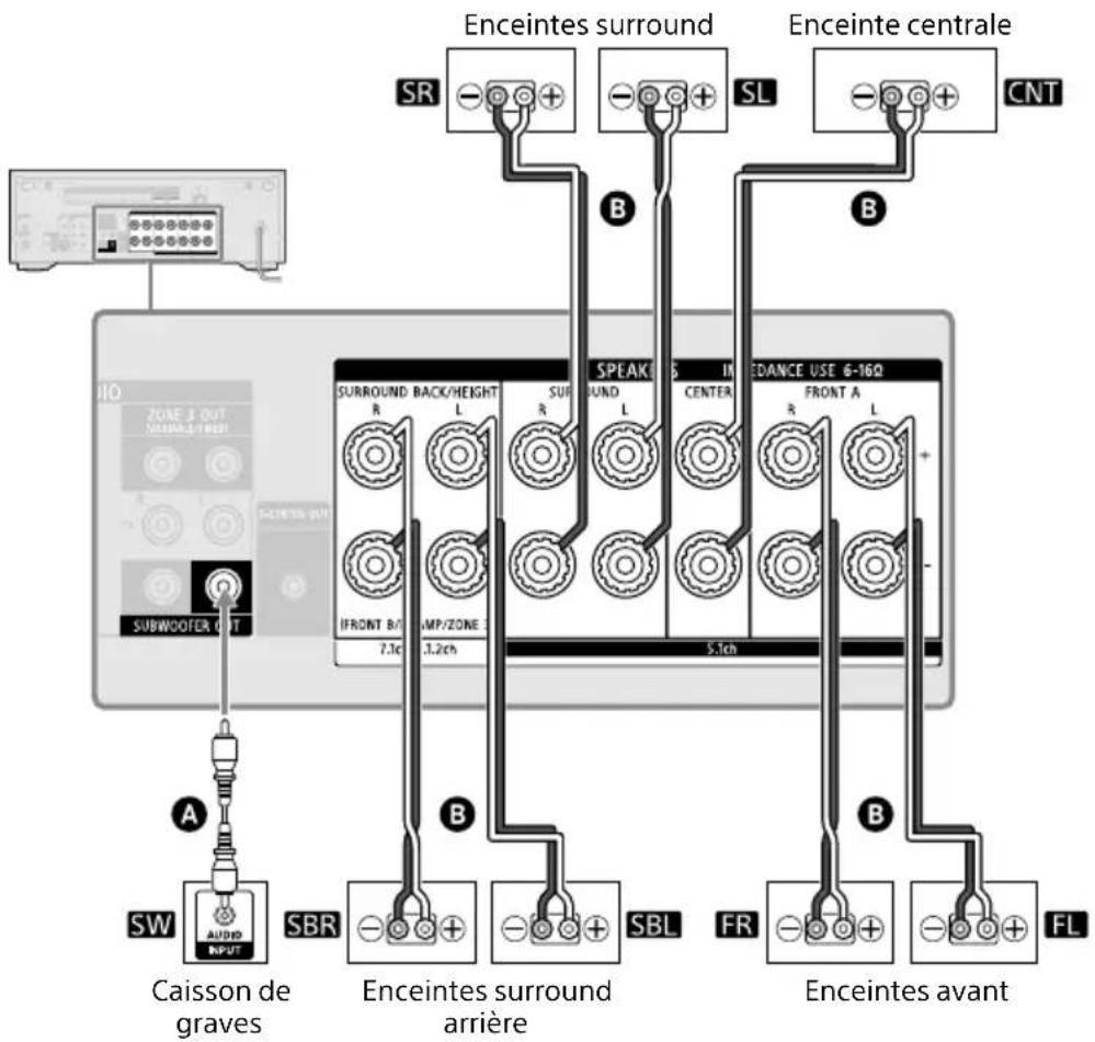 SONY TA-AN1000 - Système d'enceintes 7.1 canaux utilisant des enceintes surround arrière - 2