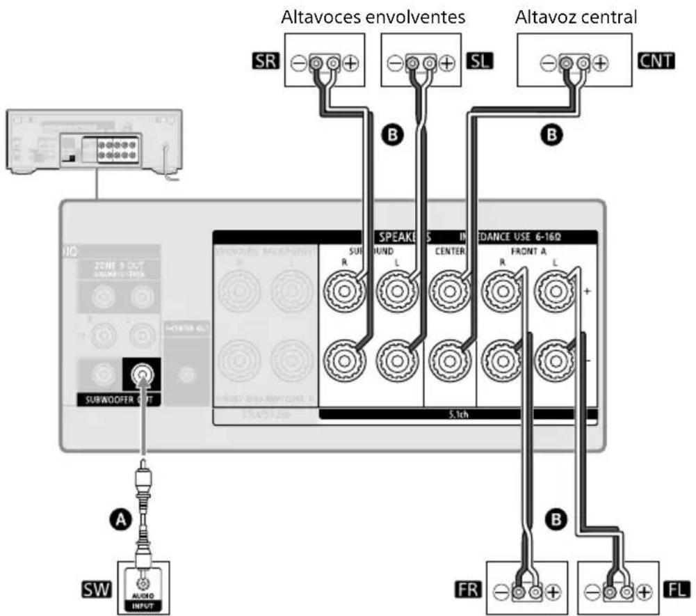 SONY TA-AN1000 - Sistema de altavoces de 5.1 canales - 2