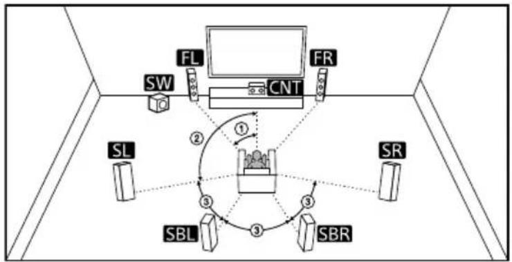 SONY TA-AN1000 - 7.1-kanaals luidsprekersysteem met surroundachterluidsprekers - 1