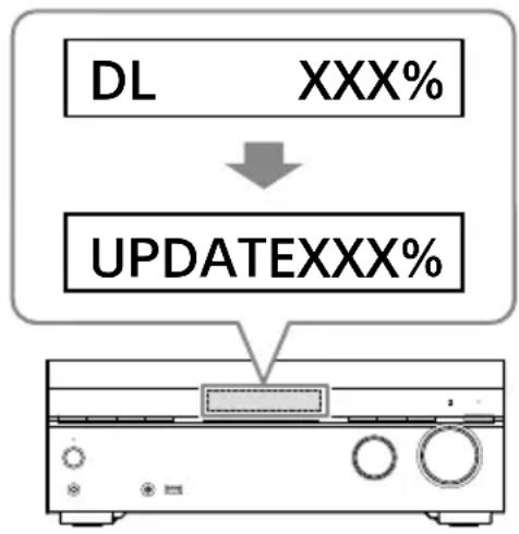 SONY TA-AN1000 - Compruebe el progreso de la actualización del software. - 1