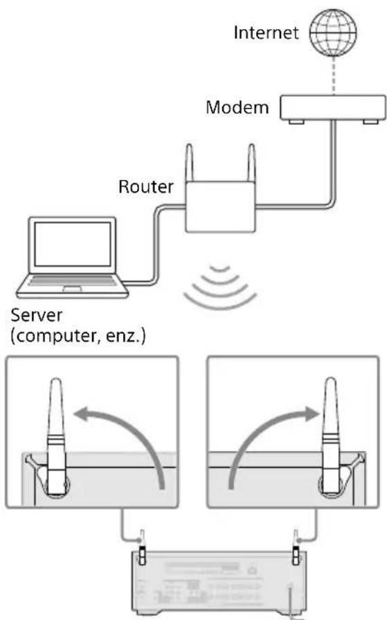 SONY TA-AN1000 - Gebruikmaken van een draadloos-LAN-verbinding - 1