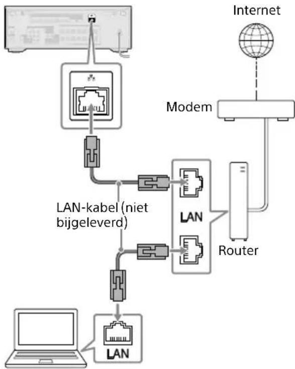 SONY TA-AN1000 - Gebruikmaken van een bedraad-LAN-verbinding - 1