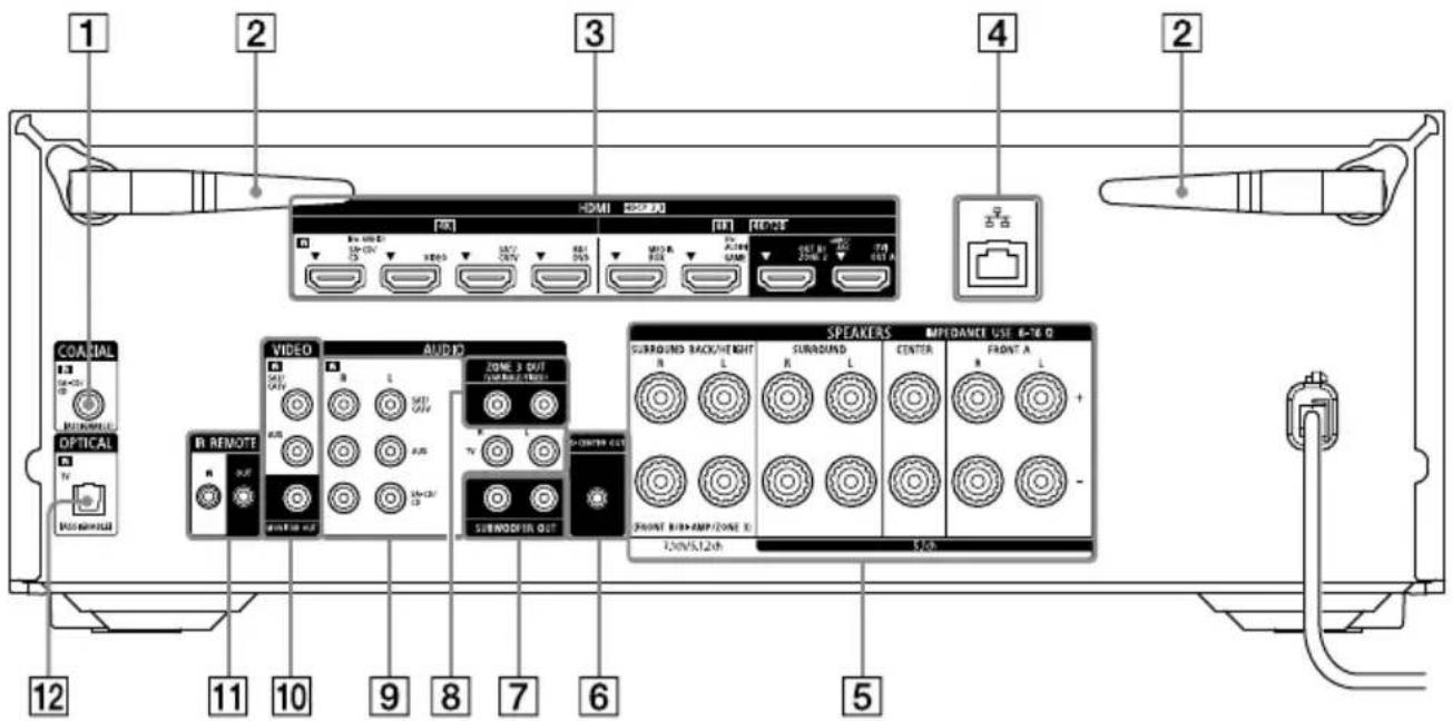 SONY TA-AN1000 - Opmerking - 1