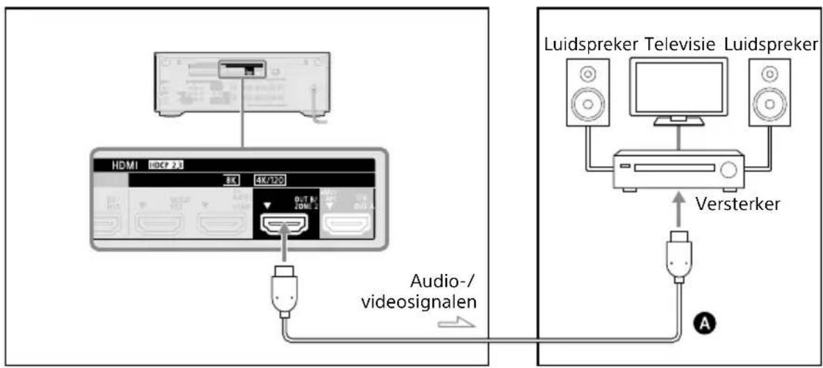 SONY TA-AN1000 - Wanneer in Zone 2 een versterker wordt aangesloten - 1