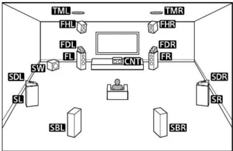 SONY TA-AN1000 - Voorbeeld luidsprekerinstallatie - 1