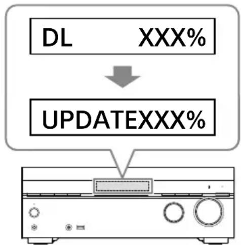 SONY TA-AN1000 - Controleer de voortgang van de software-update. - 1