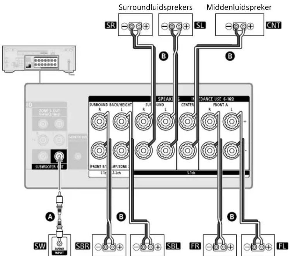 SONY TA-AN1000 - 7.1-kanaals luidsprekersysteem met surroundachterluidsprekers - 2
