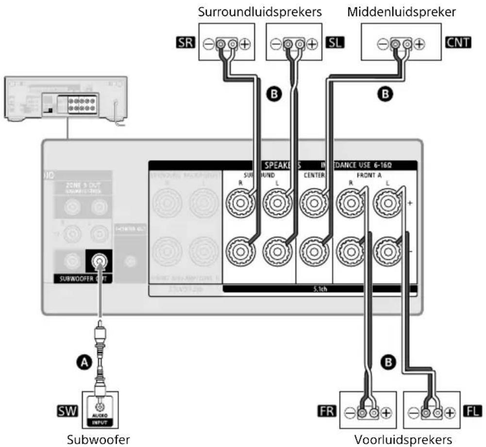 SONY TA-AN1000 - 5.1-kanaals luidsprekersysteem - 2