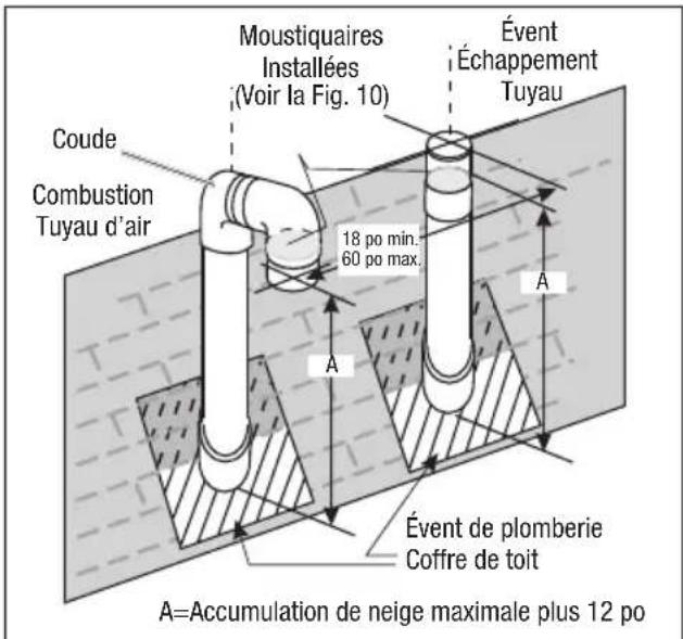 Jandy Hi-E2 - Installation du tuyau d'air de combustion et de l'évent - 2