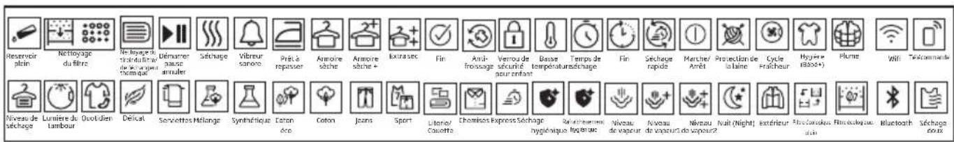 BEKO B5T48243W - Symboles - 1