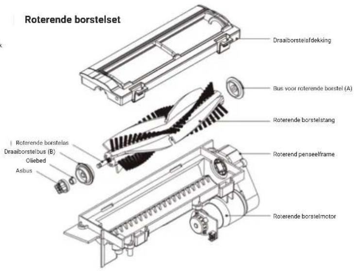 Roterende borstelset Draalborstelsfdekking Bus voor roterende borstel (A) Roterende borstelstang Roterende borstelbus (B) Oliebed Asbus Roterende borstelmas Draalborstelbus (B) Asbus Roterend penseelframe Roterende borstelmotor