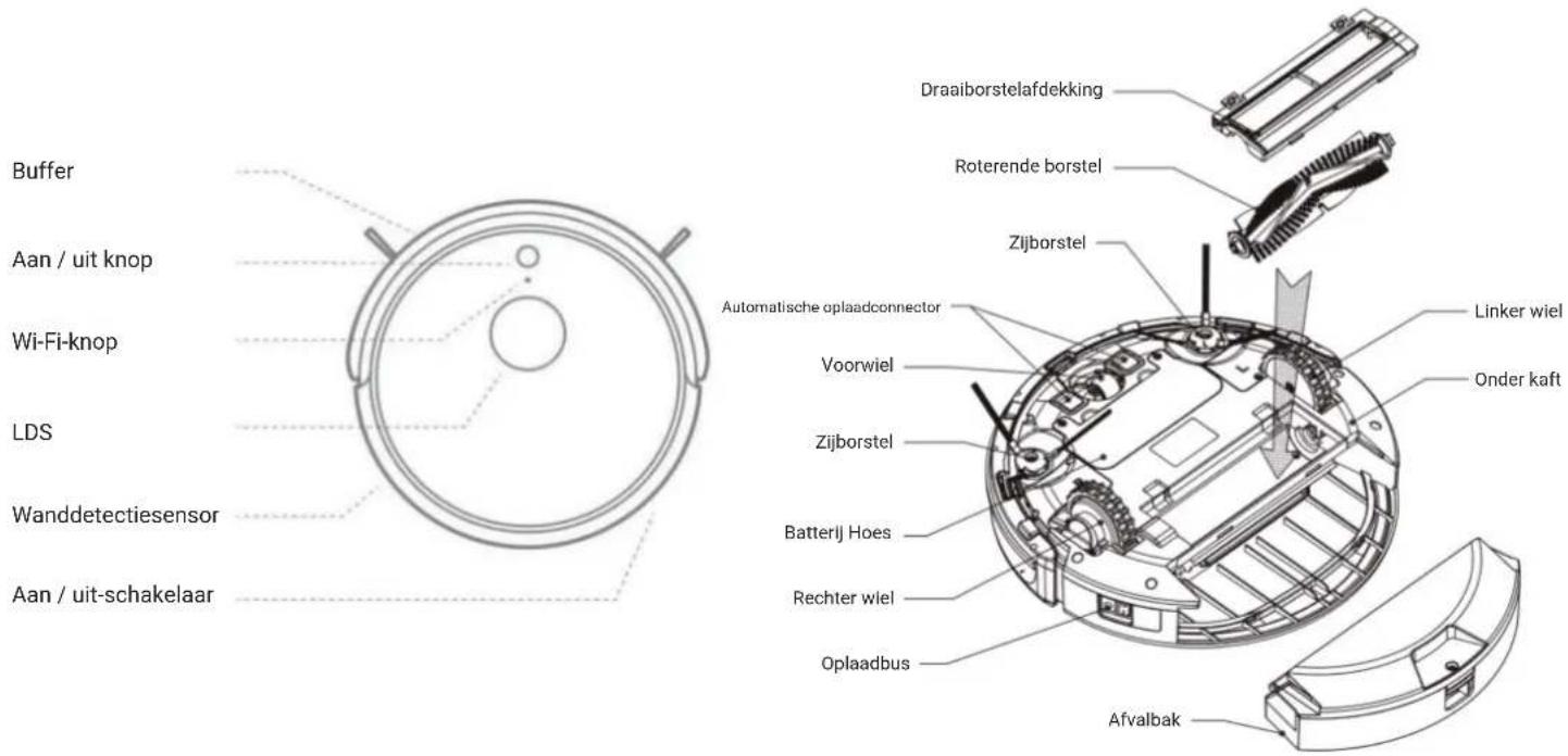 Buffer Aan / uit knop Wi-Fi-knop LDS Wanddetectiesensor Aan / uit-schakelaar Draaiborstelafdekking Roterende borstel Zijborstel Automatische oplaadconnector Linker wiel Voorwiel Onder kaft Zijborstel Batterlj Hoes Rechter wiel Oplaadbus Afvalbak