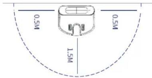 0.5M 1.5M 0.5M
