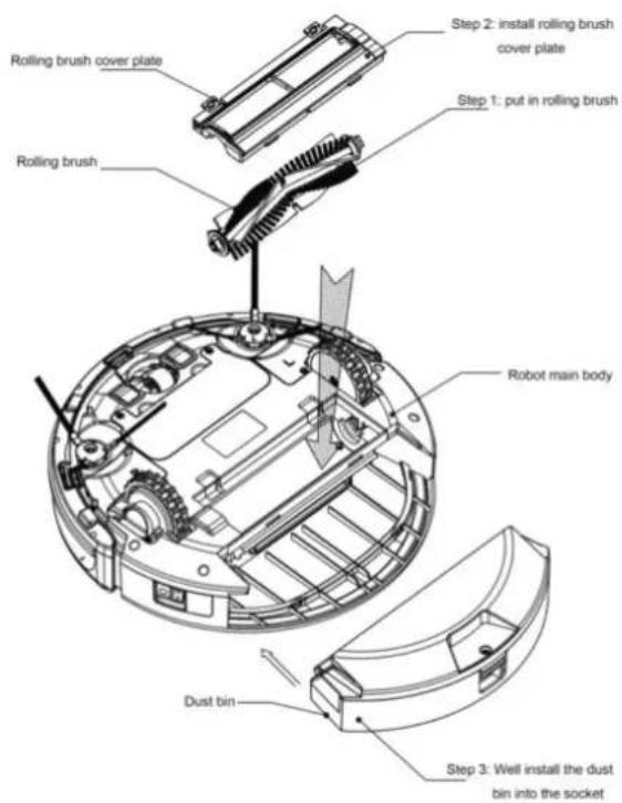 Step 2: install rolling brush cover plate Step 1: put in rolling brush Rolling brush cover plate Rolling brush Robot main body Dust bin Step 3: Well install the dust bin into the socket