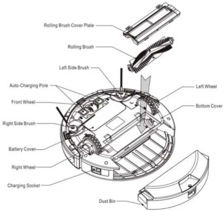 Rolling Brush Cover Plate Rolling Brush Left Side Brush Auto-Charging Pole Front Wheel Right Side Brush Battery Cover Right Wheel Charging Socket Left Wheel Bottom Cover Dust Bin