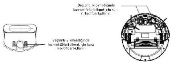 Bağlantı iyi olmadığında konnektörleri silmek için kuru mikrofiber kullanın Bağlantı iyi olmadığında konnektörleri silmek için kuru mikrofiber kullanın